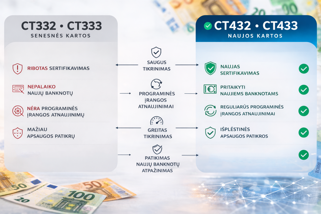 nauji banknotai aspa