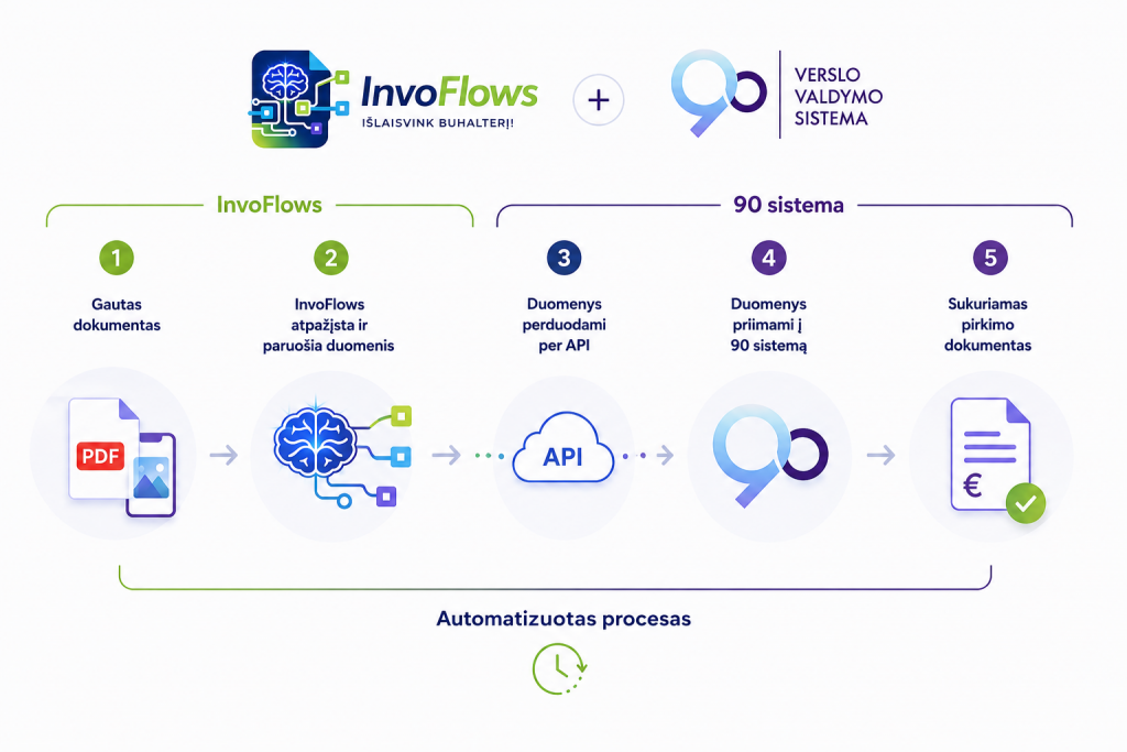 Invo Ir 9o